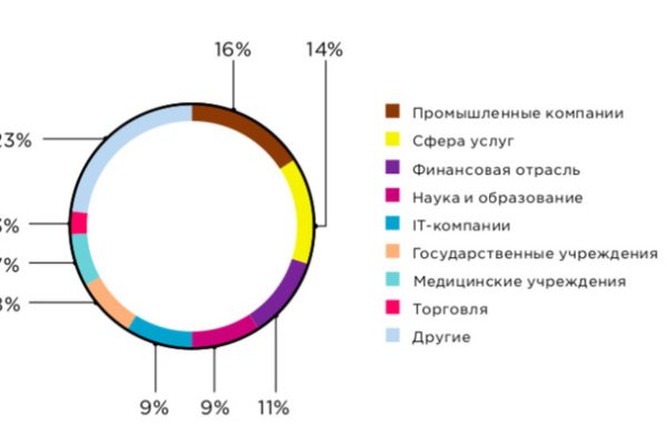 Купить гашиш бошки