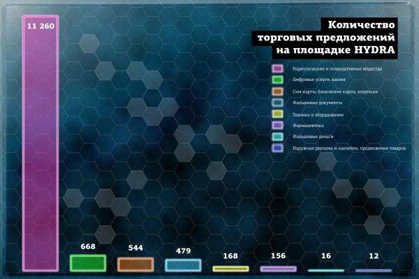 Кракен зеркала vk2 top